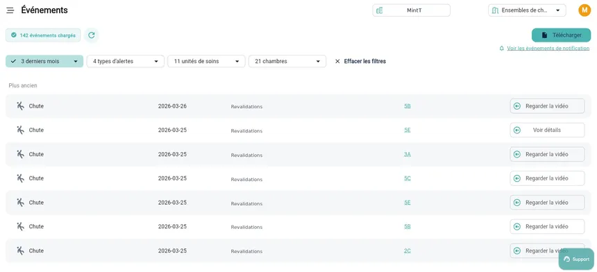 Analyse des séquences et registre des chutes