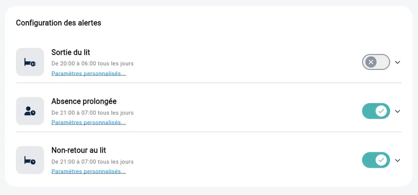 Détection d'absences prolongées